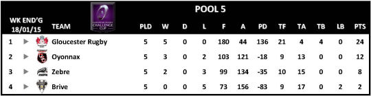 Challenge Cup Round 5 Pool 5